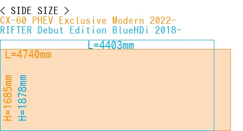 #CX-60 PHEV Exclusive Modern 2022- + RIFTER Debut Edition BlueHDi 2018-